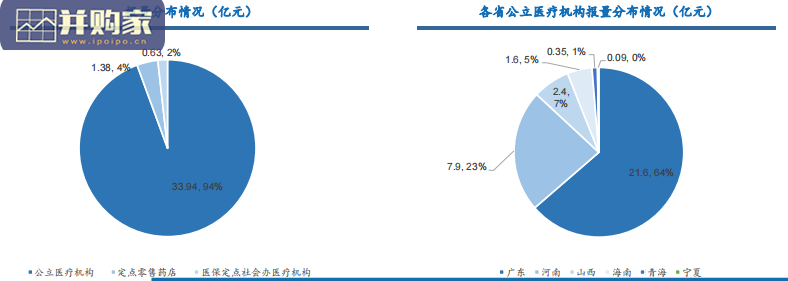 中医药行业报告:中成药集采(33页)-第1张图片 中医药行业报告:中成药集采(33页)-第1张图片