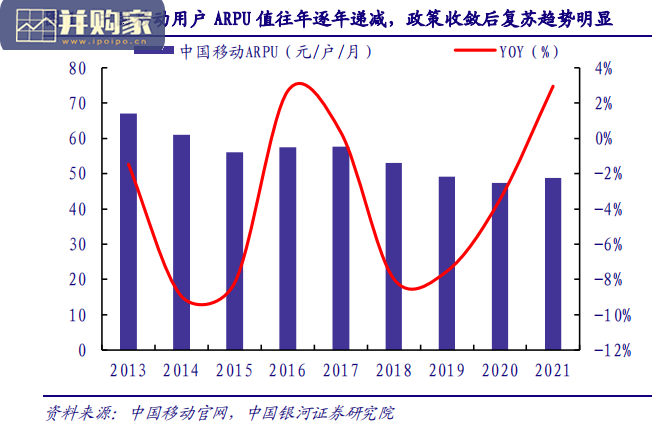 通信行业报告:运营商景气上行,5G收获期大有可为(21页)-第1张图片 通信行业报告:运营商景气上行,5G收获期大有可为(21页)-第1张图片