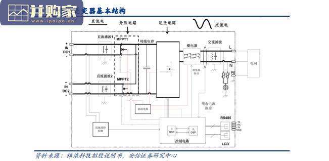 碳化硅SiC器件行业报告:光伏发电驱动功率半导体需求(29页)-第1张图片 碳化硅SiC器件行业报告:光伏发电驱动功率半导体需求(29页)-第1张图片
