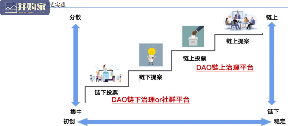 Web3.0报告:一个基于区块链技术、用户主导、去中心化的网络生态(32页)-第1张图片 Web3.0报告:一个基于区块链技术、用户主导、去中心化的网络生态(32页)-第1张图片