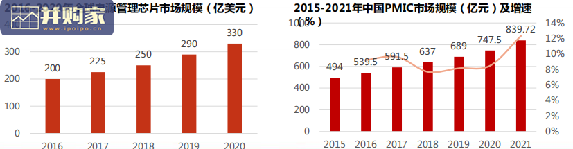 逆变器行业报告(60页)-第1张图片 逆变器行业报告(60页)-第1张图片