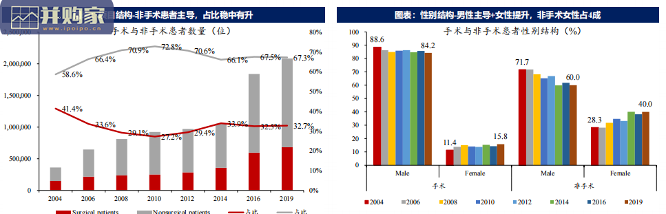 植发行业报告:海外植发渗透率、竞争格局与龙头路径(52页)-第1张图片 植发行业报告:海外植发渗透率、竞争格局与龙头路径(52页)-第1张图片