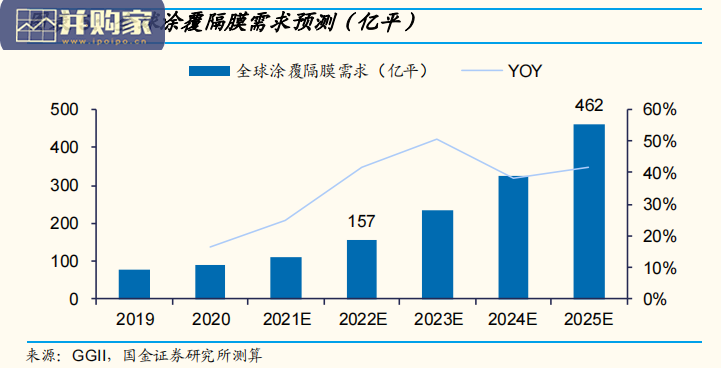 锂电池涂覆材料行业报告:无机涂覆材料、勃姆石、有机涂覆材料、PVDF、芳纶&PMMA(42页)-第1张图片 锂电池涂覆材料行业报告:无机涂覆材料、勃姆石、有机涂覆材料、PVDF、芳纶&PMMA(42页)-第1张图片