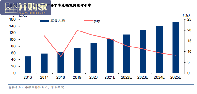 口腔护理市场研究报告(37页)-第1张图片 口腔护理市场研究报告(37页)-第1张图片