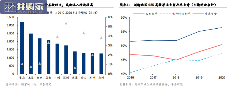 银行行业报告:第四极崛起,成渝银行(39页)-第1张图片 银行行业报告:第四极崛起,成渝银行(39页)-第1张图片