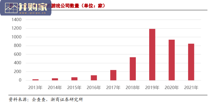 游戏行业报告:游戏行业的三重催化剂(12页)-第1张图片 游戏行业报告:游戏行业的三重催化剂(12页)-第1张图片