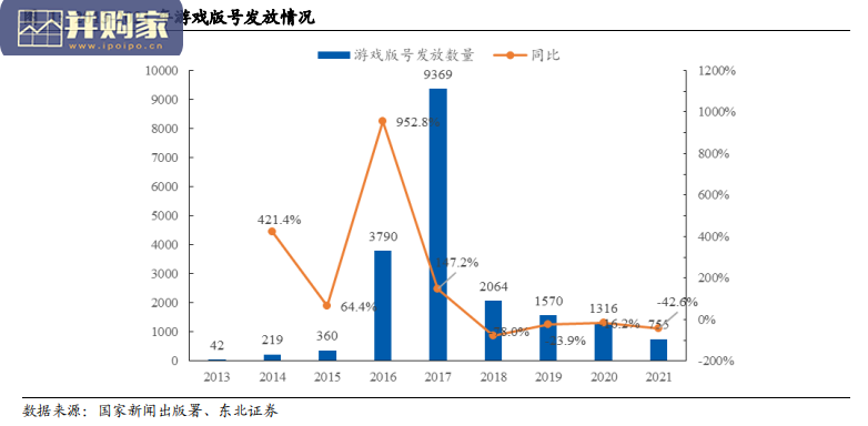 游戏行业研究报告:版号下发(20页)-第1张图片 游戏行业研究报告:版号下发(20页)-第1张图片