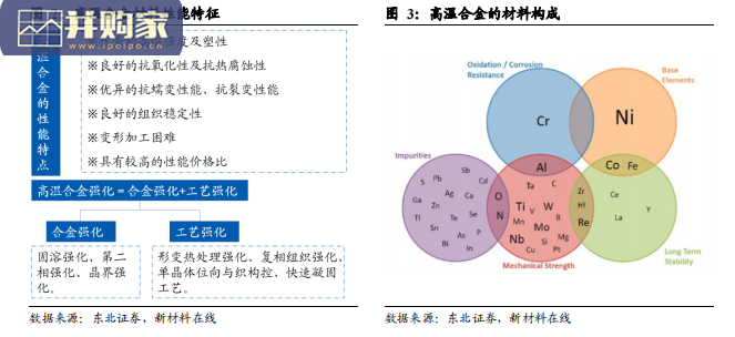 高温合金行业报告:军民领域应用前景广阔(39页)-第1张图片 高温合金行业报告:军民领域应用前景广阔(39页)-第1张图片