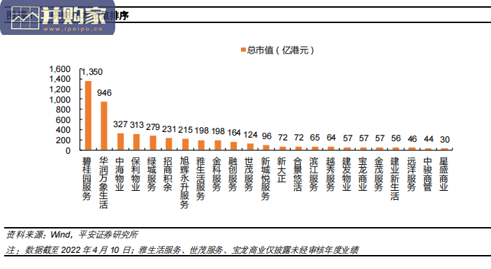 物管年报综述报告(21页)-第1张图片 物管年报综述报告(21页)-第1张图片