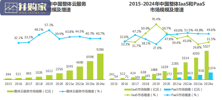 中国云原生数据湖应用白皮书(52页)-第1张图片 中国云原生数据湖应用白皮书(52页)-第1张图片