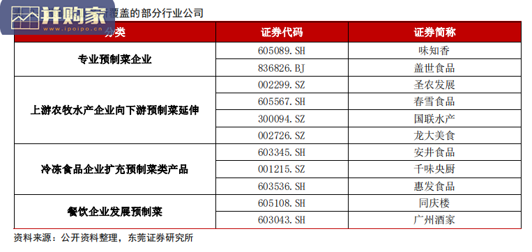 预制菜行业报告:BC端齐发力(28页)-第1张图片 预制菜行业报告:BC端齐发力(28页)-第1张图片