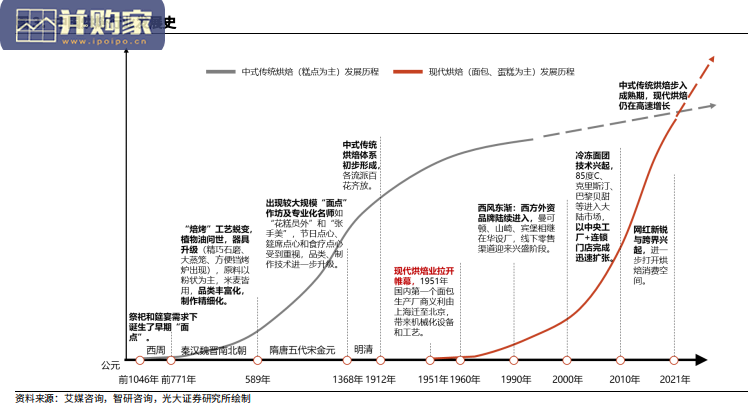 烘焙产业链研究报告(54页)-第1张图片 烘焙产业链研究报告(54页)-第1张图片