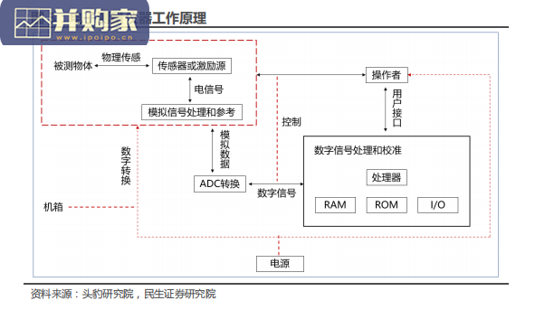 电子测量行业报告(43页)-第1张图片 电子测量行业报告(43页)-第1张图片