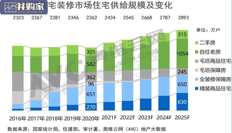 定制家居行业发展特点及市场表现报告(16页)-第1张图片 定制家居行业发展特点及市场表现报告(16页)-第1张图片