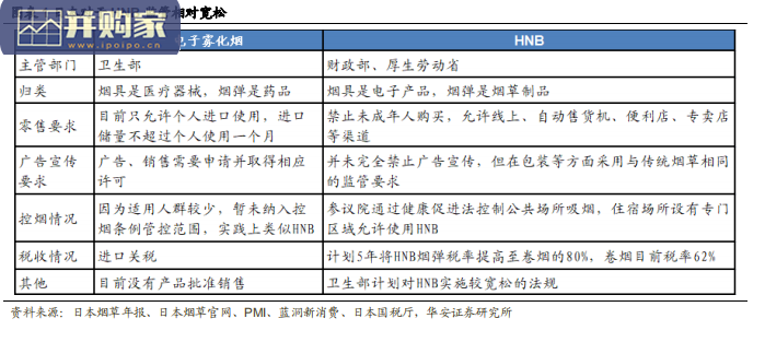电子烟行业报告:复盘IQOS崛起(63页)-第1张图片 电子烟行业报告:复盘IQOS崛起(63页)-第1张图片