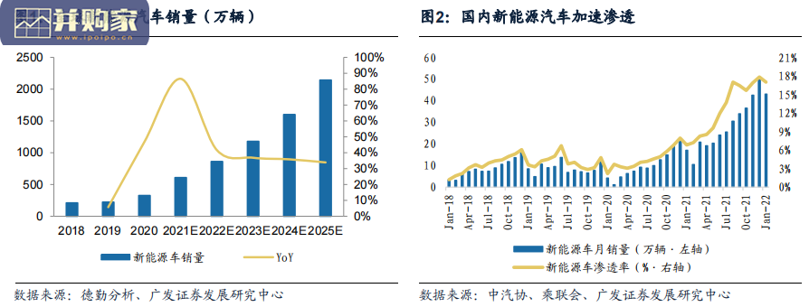 汽车CIS像素市场研究报告:高像素、低像素(16页)-第1张图片 汽车CIS像素市场研究报告:高像素、低像素(16页)-第1张图片