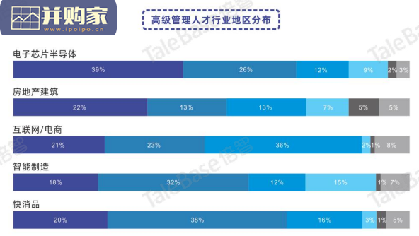 中国高级人才管理实践白皮书(50页)-第1张图片 中国高级人才管理实践白皮书(50页)-第1张图片