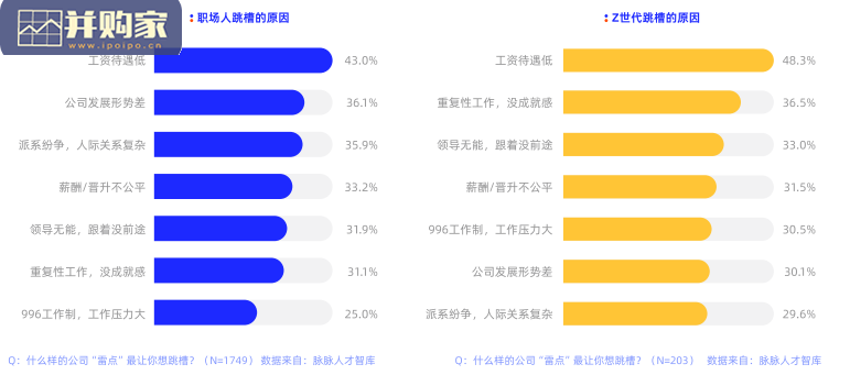 人才流动与迁徙研究报告(56页)-第1张图片 人才流动与迁徙研究报告(56页)-第1张图片