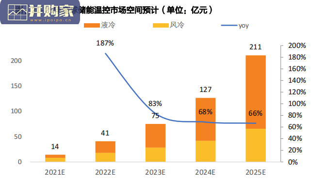 储能温控行业报告(36页)-第1张图片 储能温控行业报告(36页)-第1张图片
