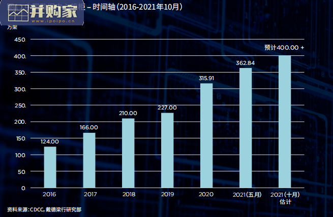 中国数据中心IDC行业报告:四大聚焦点2022快速发展(49页)-第1张图片 中国数据中心IDC行业报告:四大聚焦点2022快速发展(49页)-第1张图片