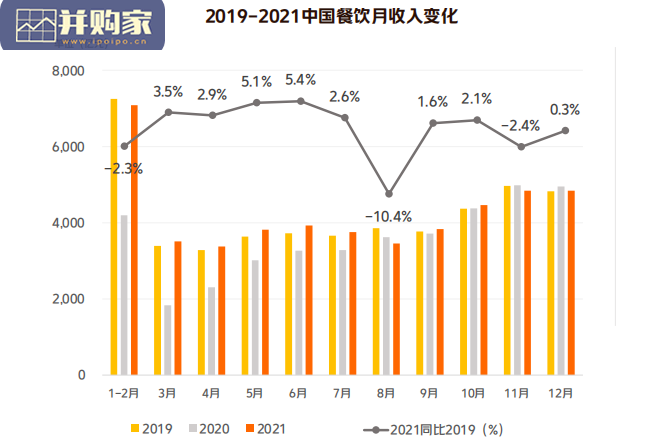 新餐饮行业研究报告(76页)-第1张图片 新餐饮行业研究报告(76页)-第1张图片