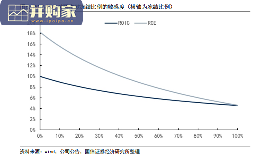 房地产行业报告:慢时代的财务特征(16页)-第1张图片 房地产行业报告:慢时代的财务特征(16页)-第1张图片