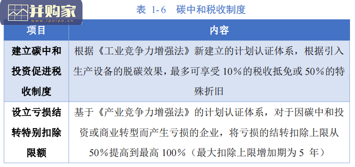 国外双碳政策梳理与技术现状研究报告(49页)-第1张图片 国外双碳政策梳理与技术现状研究报告(49页)-第1张图片