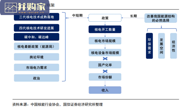 核电设备行业报告(63页)-第1张图片 核电设备行业报告(63页)-第1张图片
