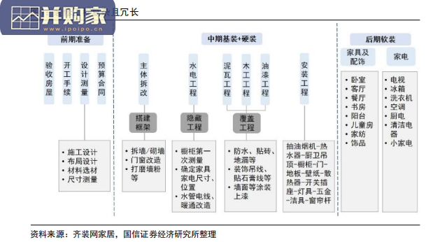 定制家居产业链梳理报告(92页)-第1张图片 定制家居产业链梳理报告(92页)-第1张图片