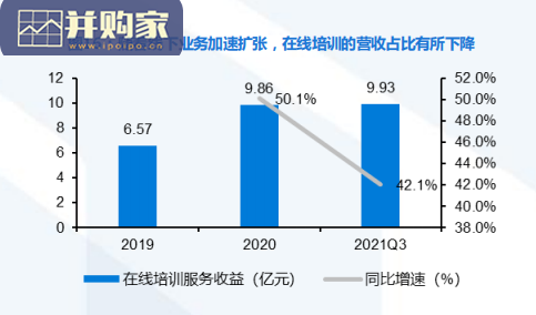 职业考试培训行业报告:粉笔科技专题(27页)-第1张图片 职业考试培训行业报告:粉笔科技专题(27页)-第1张图片