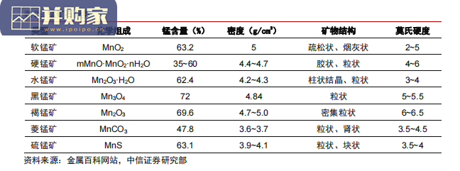 金属锰行业报告:锰在正极材料中的应用(41页)-第1张图片 金属锰行业报告:锰在正极材料中的应用(41页)-第1张图片
