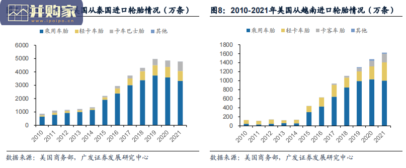 轮胎行业报告:东南亚轮胎出口复苏(27页)-第1张图片 轮胎行业报告:东南亚轮胎出口复苏(27页)-第1张图片