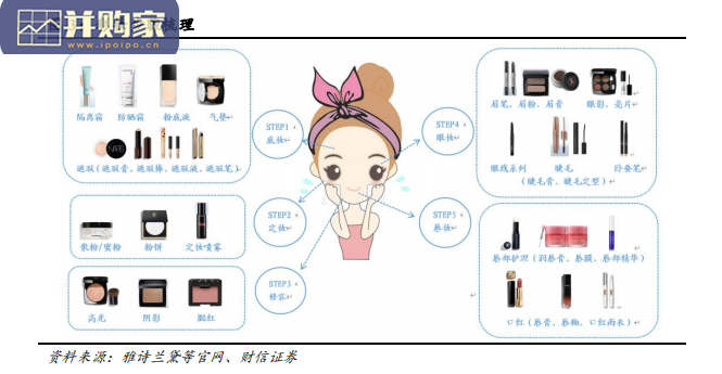 美容护理行业报告:化妆品企业的估值密码(29页)-第1张图片 美容护理行业报告:化妆品企业的估值密码(29页)-第1张图片
