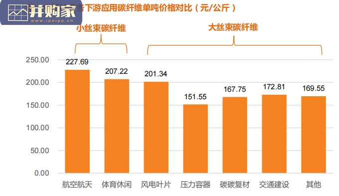 碳纤维行业报告(34页)-第1张图片 碳纤维行业报告(34页)-第1张图片