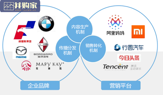 新营销白皮书:互联网下半场营销变革与趋势研究(81页)-第1张图片 新营销白皮书:互联网下半场营销变革与趋势研究(81页)-第1张图片