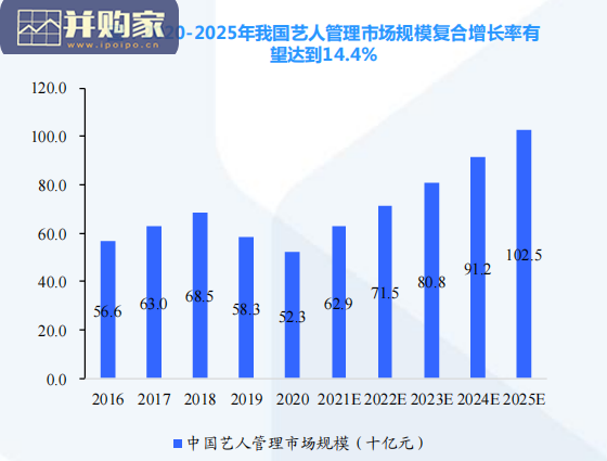 艺人管理行业报告(25页)-第1张图片 艺人管理行业报告(25页)-第1张图片