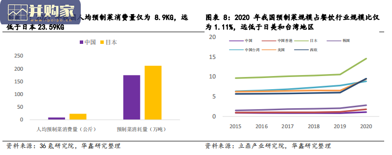 预制菜行业报告(61页)-第1张图片 预制菜行业报告(61页)-第1张图片
