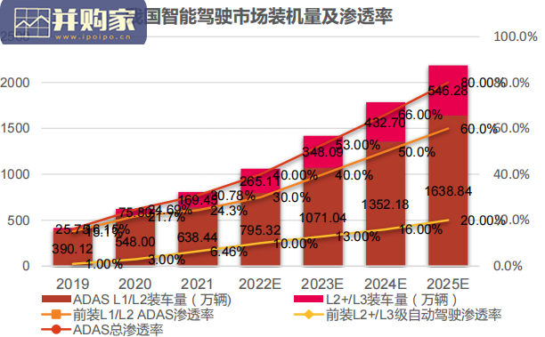 智能汽车行业报告:智能驾驶Tier1国产替代(46页)-第1张图片 智能汽车行业报告:智能驾驶Tier1国产替代(46页)-第1张图片