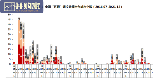 中国房地产市场2021年回顾与2022年展望报告(99页)-第1张图片 中国房地产市场2021年回顾与2022年展望报告(99页)-第1张图片
