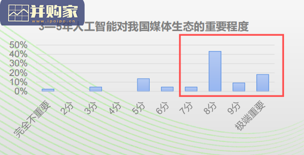 中国智能媒体发展报告(88页)-第1张图片 中国智能媒体发展报告(88页)-第1张图片