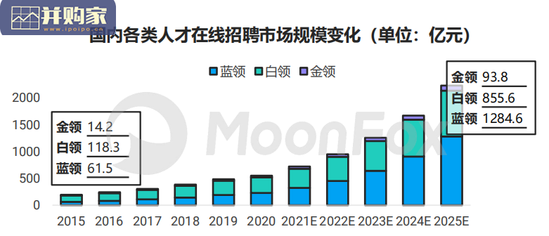 2022年春季求职招聘市场报告(33页)-第1张图片 2022年春季求职招聘市场报告(33页)-第1张图片