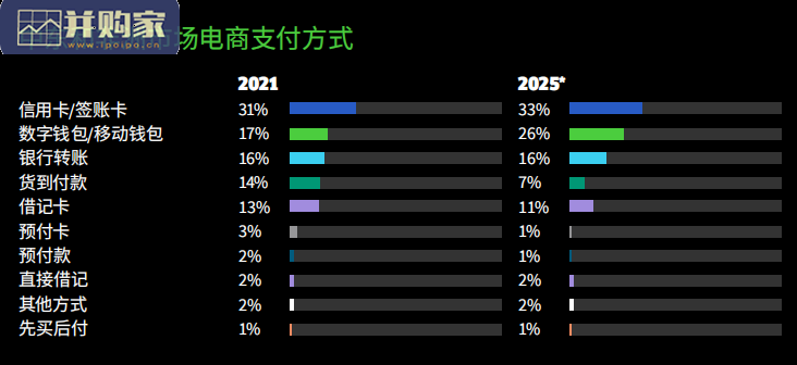 2022年全球支付报告(156页)-第1张图片 2022年全球支付报告(156页)-第1张图片