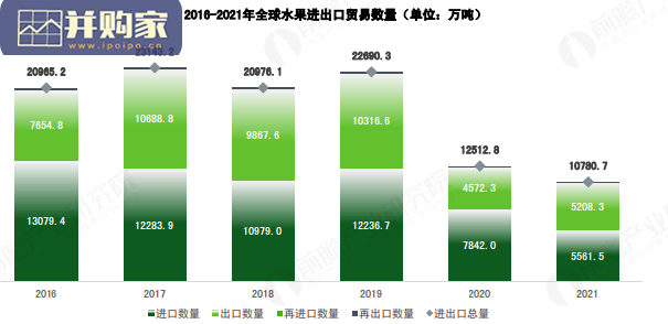 中国水果产业研究报告(54页)-第1张图片 中国水果产业研究报告(54页)-第1张图片