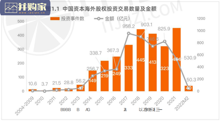 中国资本海外投资并购报告(50页)-第1张图片 中国资本海外投资并购报告(50页)-第1张图片
