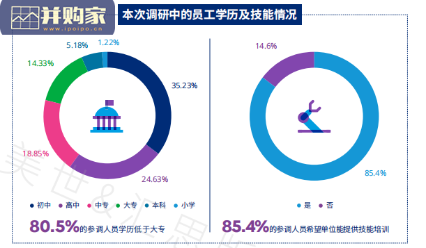 中国制造业与服务业就业生态调研报告(42页)-第1张图片 中国制造业与服务业就业生态调研报告(42页)-第1张图片