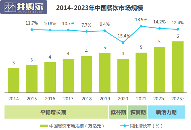 餐饮企业商用厨电白皮书(54页)-第1张图片 餐饮企业商用厨电白皮书(54页)-第1张图片