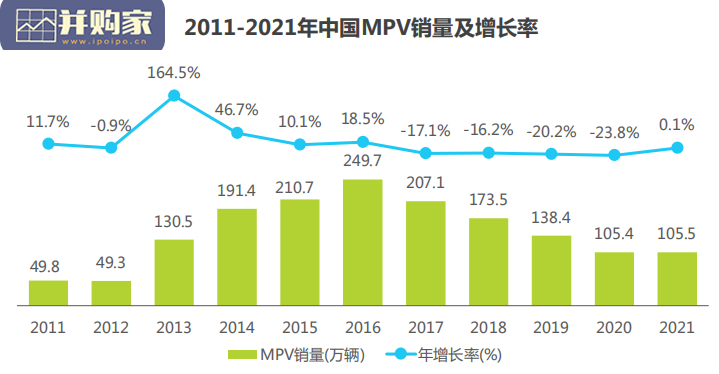 中国家用MPV市场报告(39页)-第1张图片 中国家用MPV市场报告(39页)-第1张图片