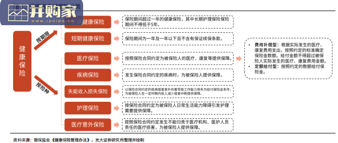 商业健康险行业报告：健康险深度研究（42页）-第1张图片