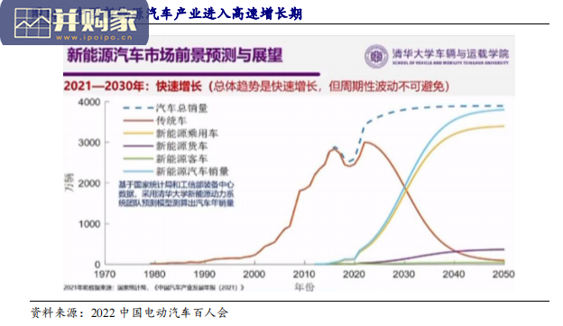 锂电池行业报告:从百人会看锂电未来趋势(26页)-第1张图片 锂电池行业报告:从百人会看锂电未来趋势(26页)-第1张图片