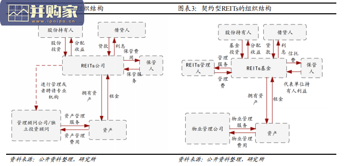公募REITs行业报告(26页)-第1张图片 公募REITs行业报告(26页)-第1张图片